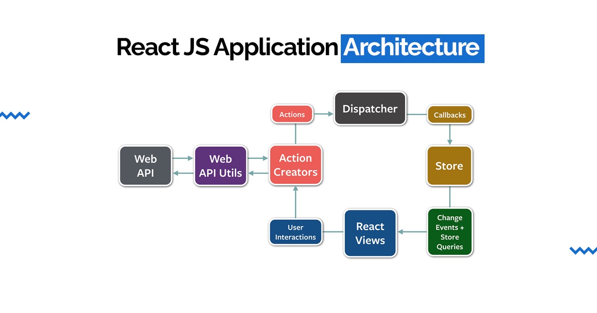 react js application architecture